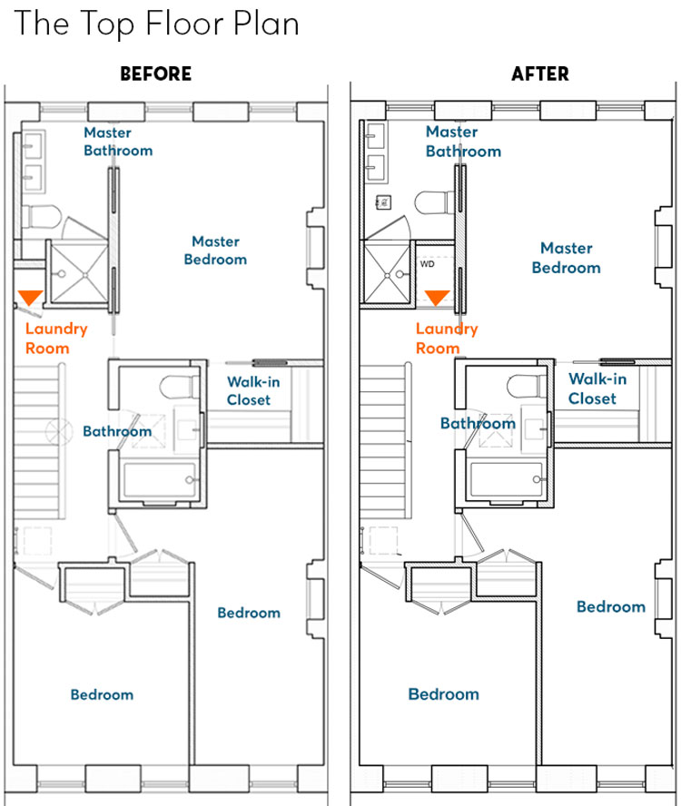 What to Consider When Locating Your Laundry Room